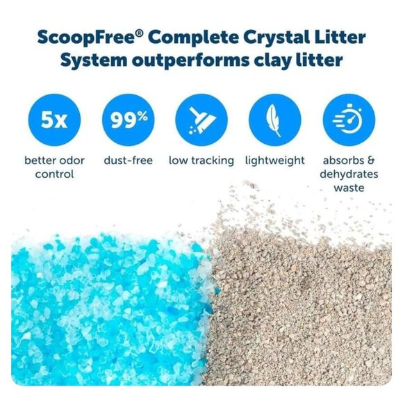 Ultimate Self-Cleaning Cat Litterbox - Picture 4 of 4